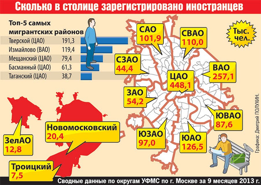 В каких районах москвы мало мигрантов. Карта мигрантов в Москве. Районы Москвы по количеству мигрантов. Район мигранты карта Москва. Процент мигрантов в районах Москвы.