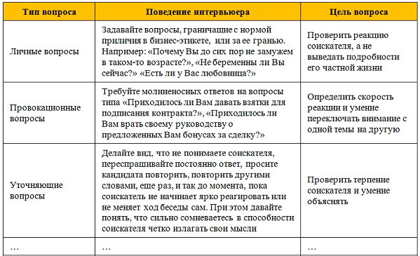 Какой вы в работе ответ. Примеры вопросов для собеседования. Вопросы на собеседовании и ответы. Вопросы для стрессового собеседования. Стрессовое интервью вопросы.