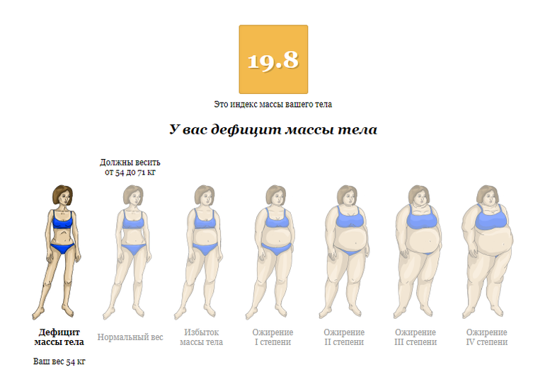 Что делать если девочка в 7. Ожирение 1 степени у подростков 13 лет. Ожирение 1 степени у подростка 14 лет. Дефицит массы тела. Дефицит веса у женщин.