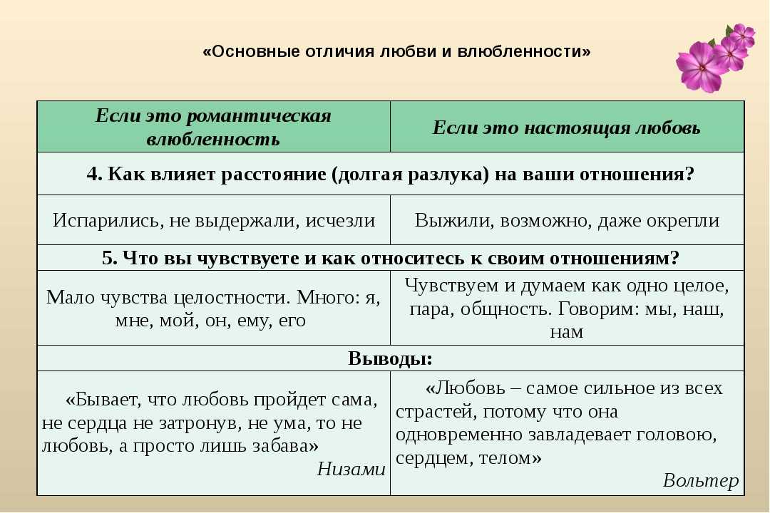 Чем отличается пар. Любовь и влюбленность отличие. Влюблённость и любовь сходства и различия. Что такое влюбленность и любовь разница. Чем отличается любовь от влюбленности.