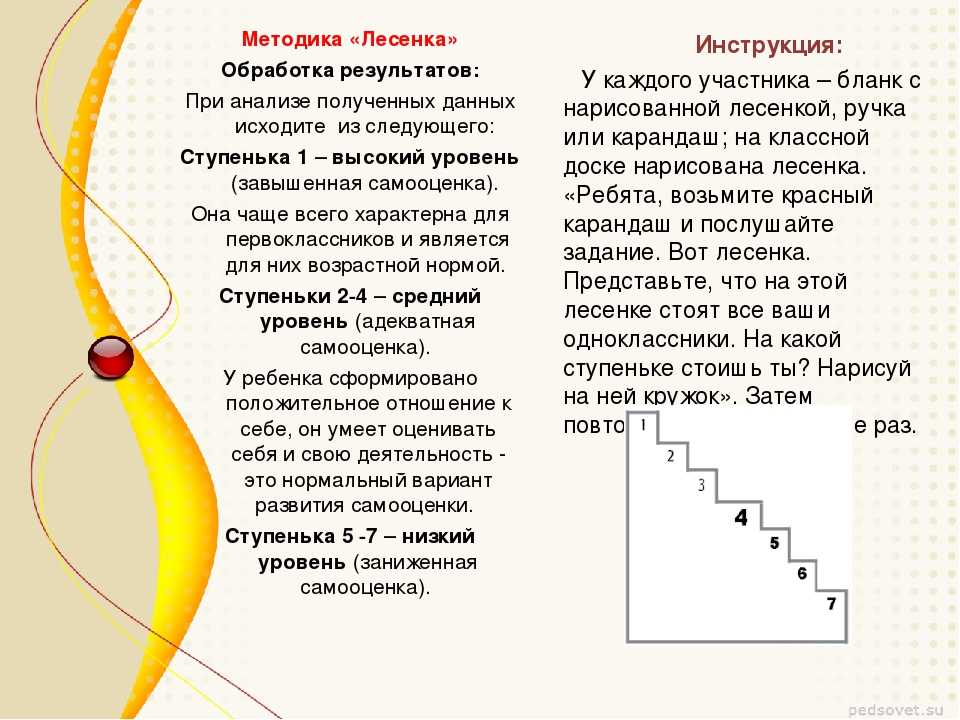 Тест на самооценку с диаграммой