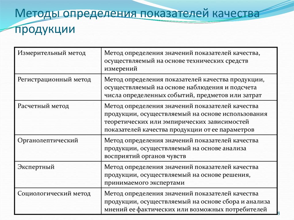 Что означает исследование в проекте