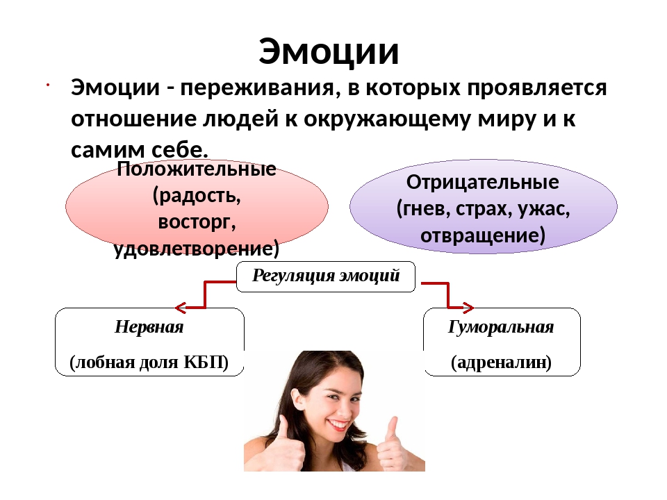 Воля в психологии презентация