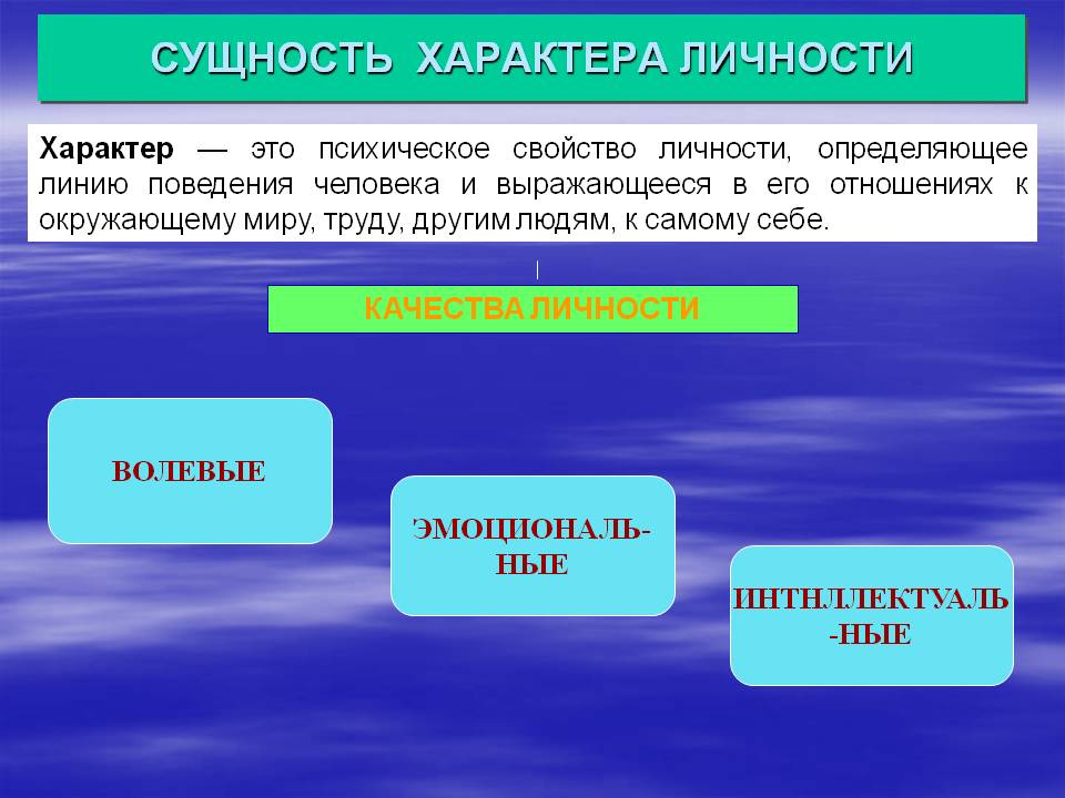 Сущность характера. Характер свойства личности. Сущность и личность человека. Личностные свойства характера. Сущность характера человека.