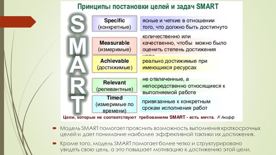 Выберите правильное выражение цель проекта может быть неконкретной и иметь различное понимание