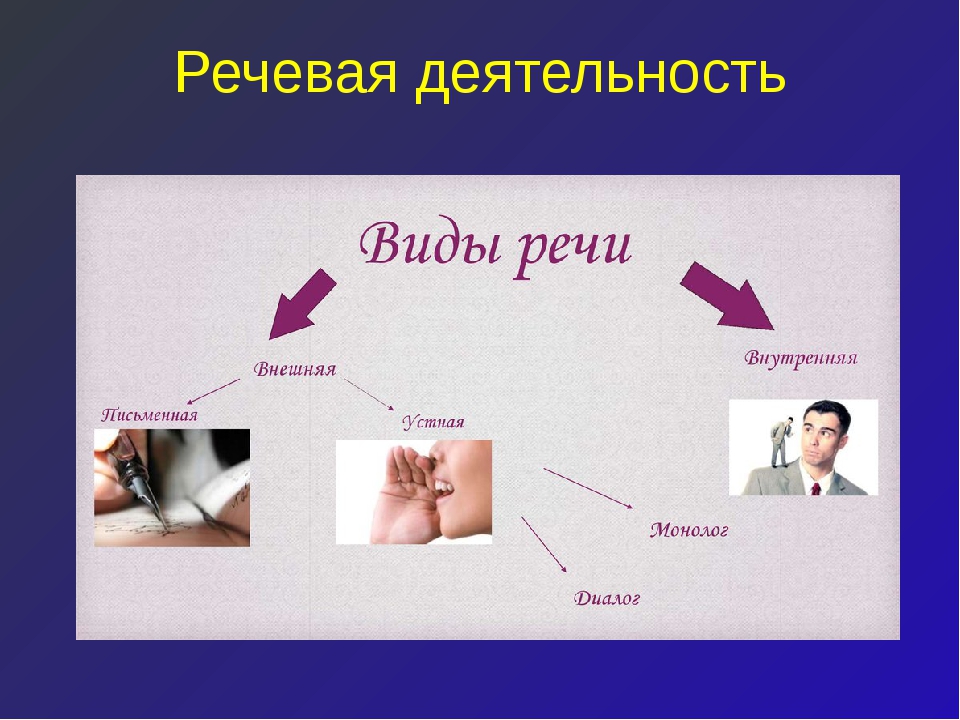 Виды речевой деятельности в русском языке презентация