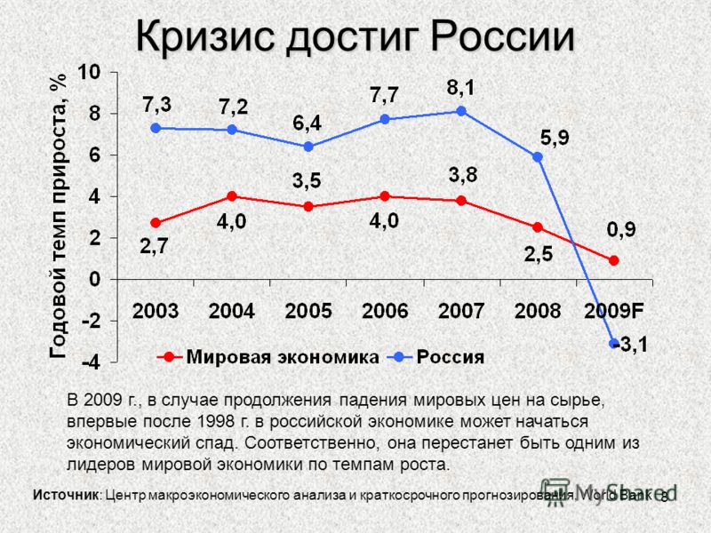Рф 2008 2009