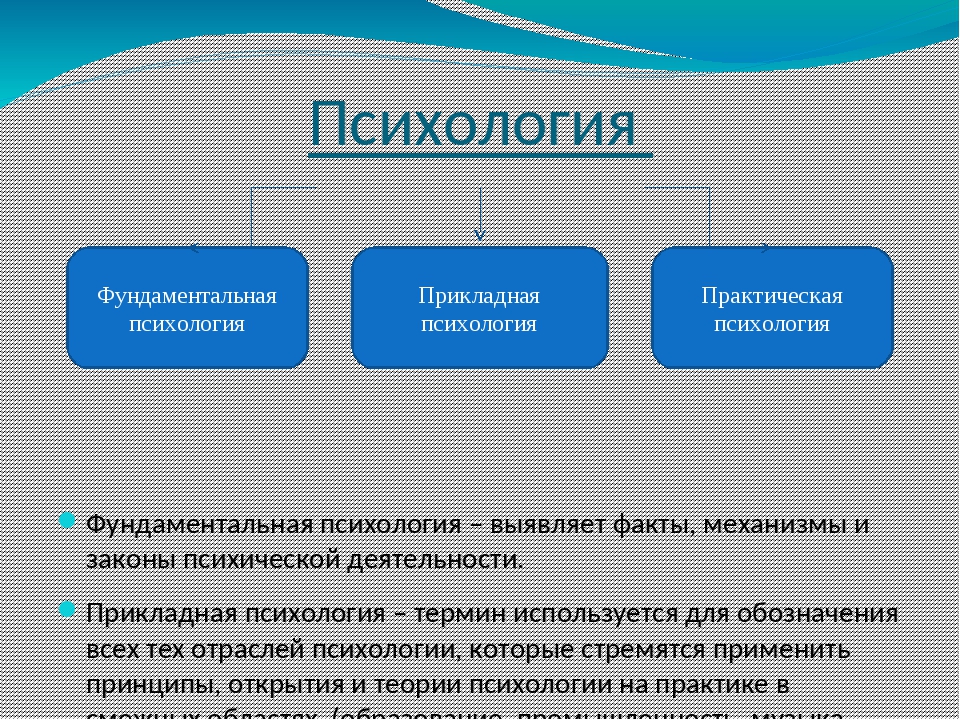 Простая психология. Фундаментальная психология. Отрасли психологии схема. Фундаментальная Прикладная и практическая психология. Прикладные отрасли психологии.