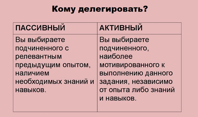 Делегированный или делигированный. Делегировать это. Кому делегировать. Делегировать полномочия что это значит. Делегировать задачи.