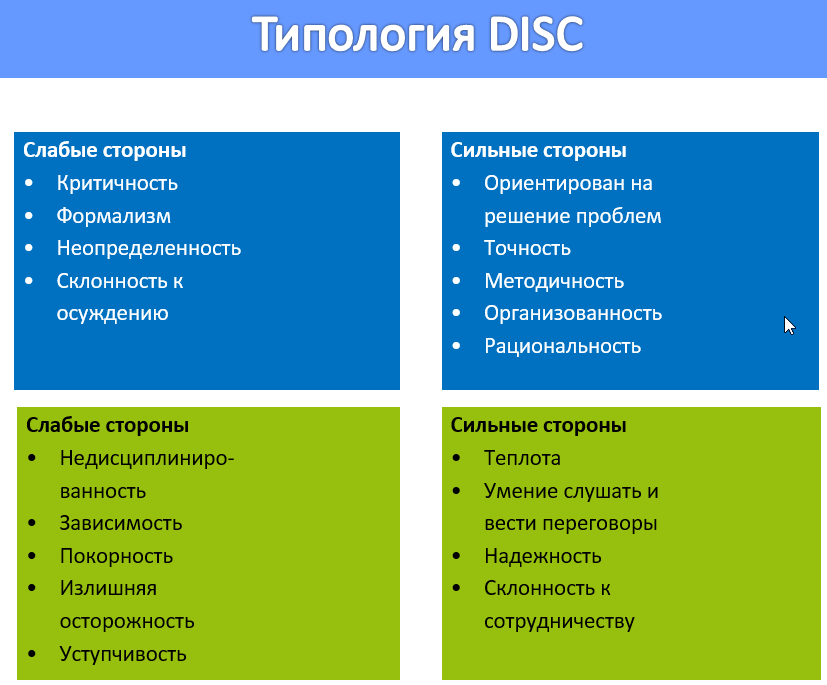 Тип личности тест картинки