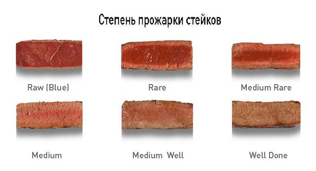 Well done medium rare картинка