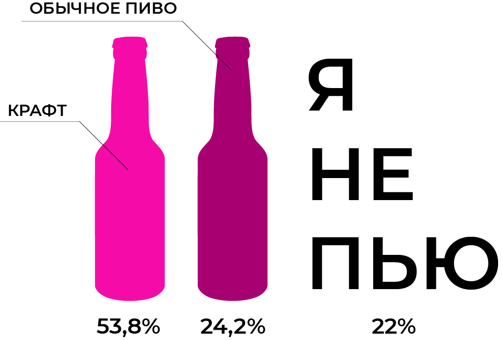 Вообще не пьете. Крафтовое пиво прикол. Крафтовое пиво и обычное. Пиво обычное. Шутки про крафтовое пиво.