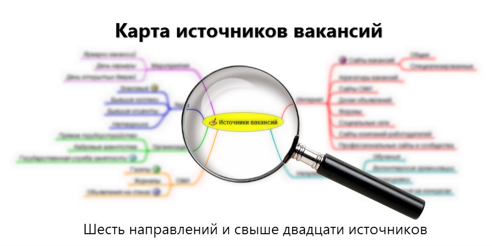 Найти источник. Источники поиска работы. Источники поиска вакансий. Информационные источники для поиска работы. Источники вакансии поиск работы.