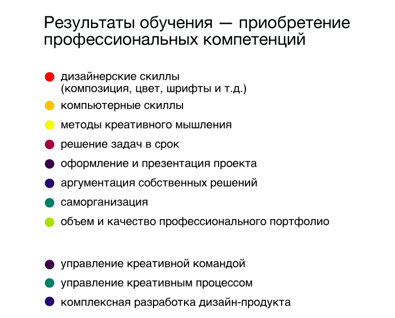 Карта навыков дизайнера