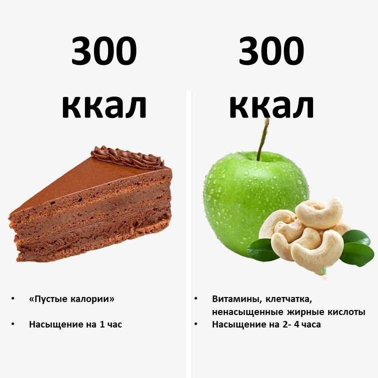 Сперма Калории