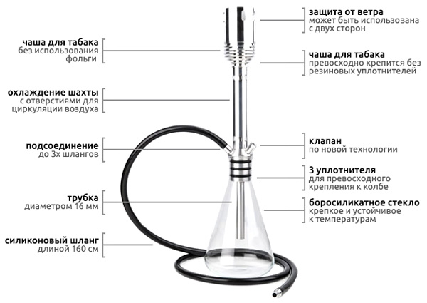 Как собрать кальян honey singh инструкция в картинках