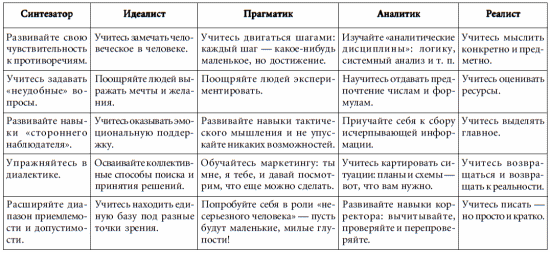 Тип личности реалист. Виды стилей мышления. Расшифровка типов личности. Тип личности реалист. Психологический реализм.