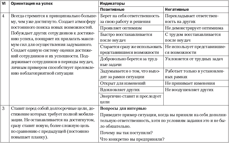 Вопрос ситуация примеры. Интервью по компетенциям для менеджера по персоналу. Как оценить сотрудника по компетенциям. Интервью по компетенциям для менеджера по продажам. Оценка кандидата по компетенциям.