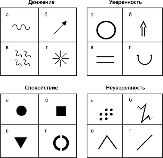 Тест на уверенность в себе. Тест движение спокойствие уверенность неуверенность. Тест движение спокойствие. Психогеометрический тест на уверенность в себе. Психологический тест про неуверенность.