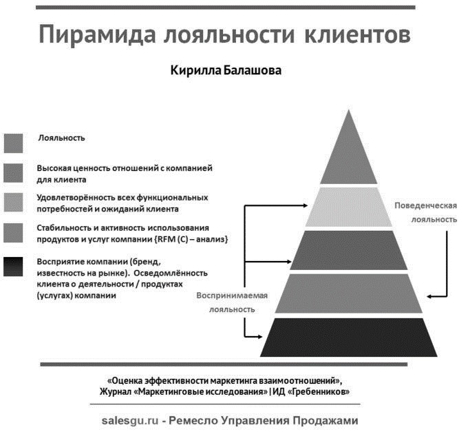 Программа пирамида