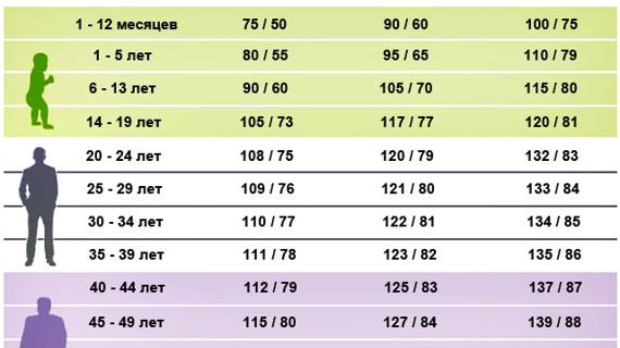 Какое давление должно быть у мальчика. Норма давления в 17 лет. Давление у подростков. Нормальное давление у подростков. Нормальное давление у подростка.
