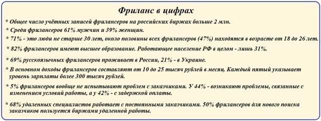 Что такое фрилансер простыми словами. Фрилансер что это такое простыми словами. Что такое фриланс простыми. Фриланс кто это и чем занимается. Фриланс в цифрах.