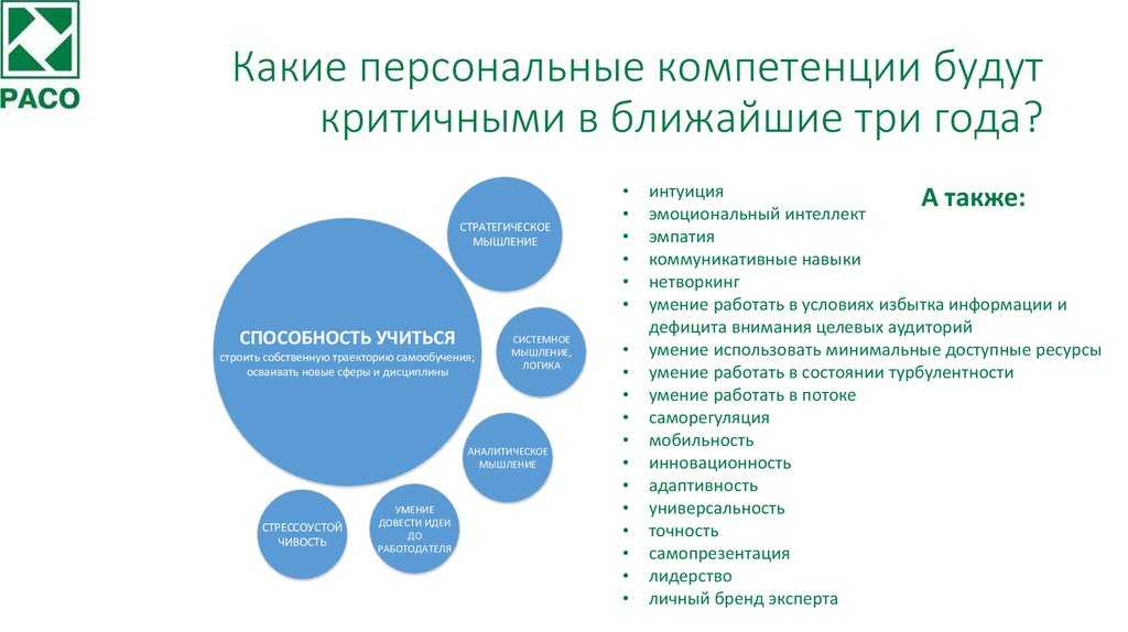 Ключевые навыки руководителя проекта