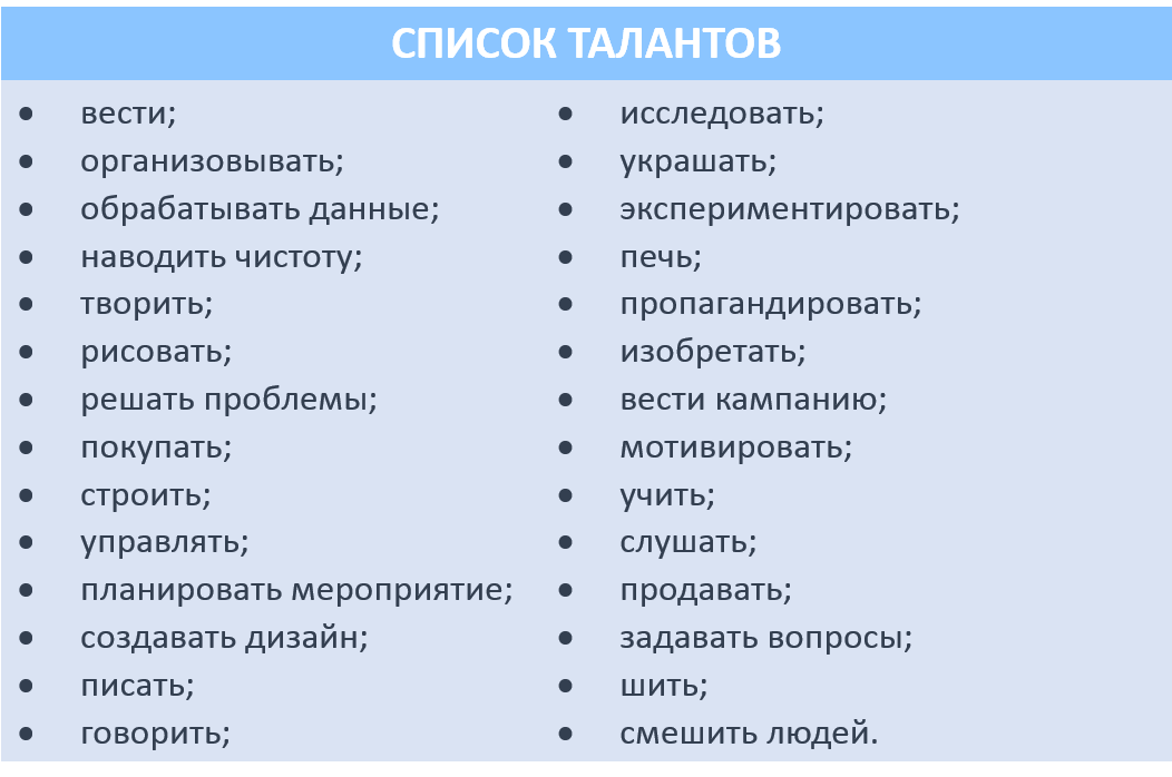 Мой навык копировать способности других. Таланты человека список. Какие есть таланты у людей список. Какие бывают таланты у человека список примеры. Способности и таланты человека список.