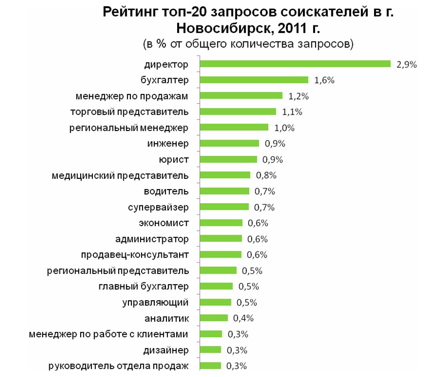 Рейтинг поисков