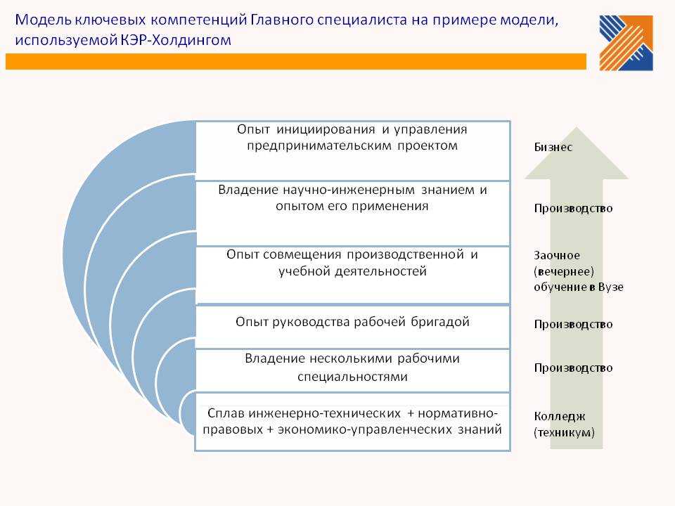 Ключевые навыки менеджера проектов