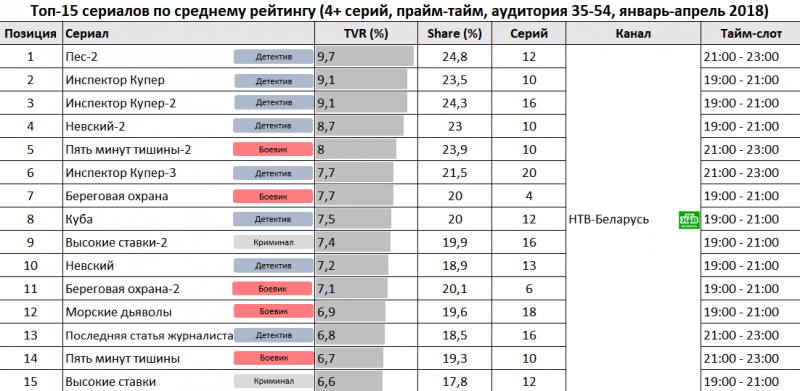 Список серий топ. Рейтинг телепередач. Рейтинг серий.