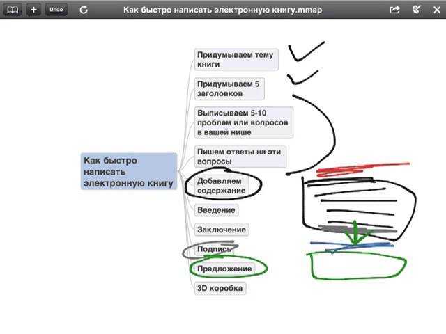 План для написания книги