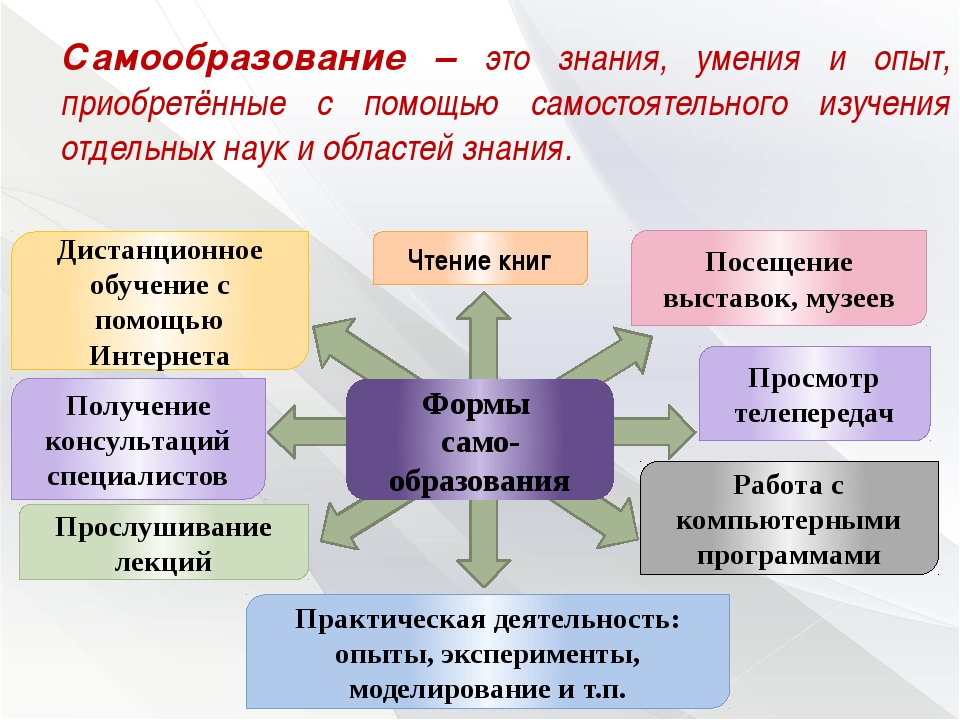 Образование план урока