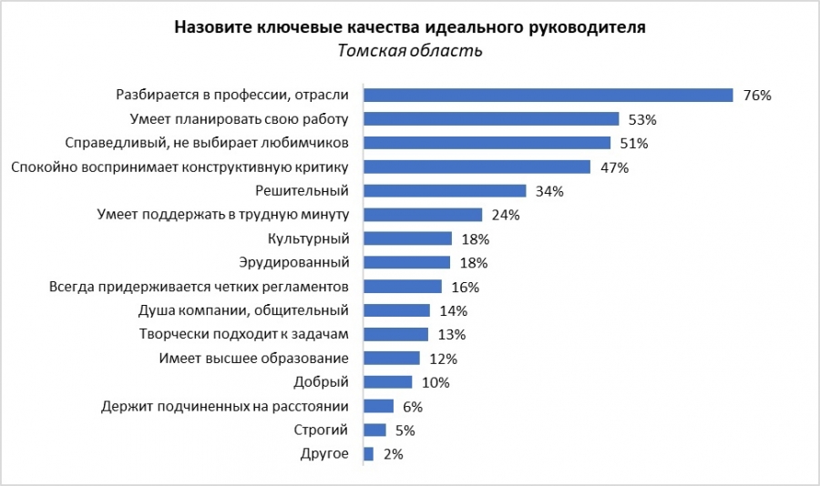 Список профессий для девушек с хорошей зарплатой. Профессии жителей. Боссы крупных компаний профессии.