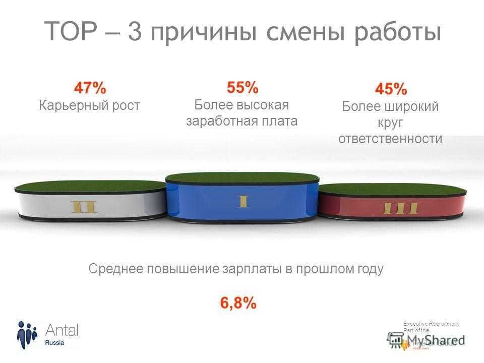 Причина замены. Причины смены работы. Причины сменить работу. Карьерный рост и повышение зарплаты. Основные причины смены работы.