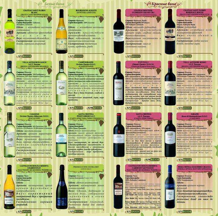 Какое вино к блюдам