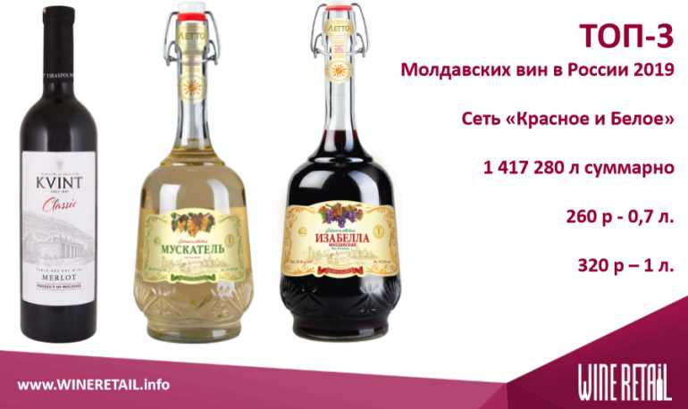 Купить вино pairstore ru. Молдавское вино в Красном и белом. Молдавия вино. Молдавское красное вино. Молдавское вино Марочное.