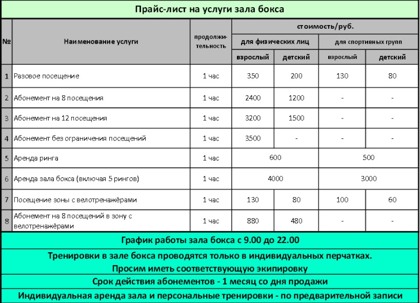 План тренировок бокс