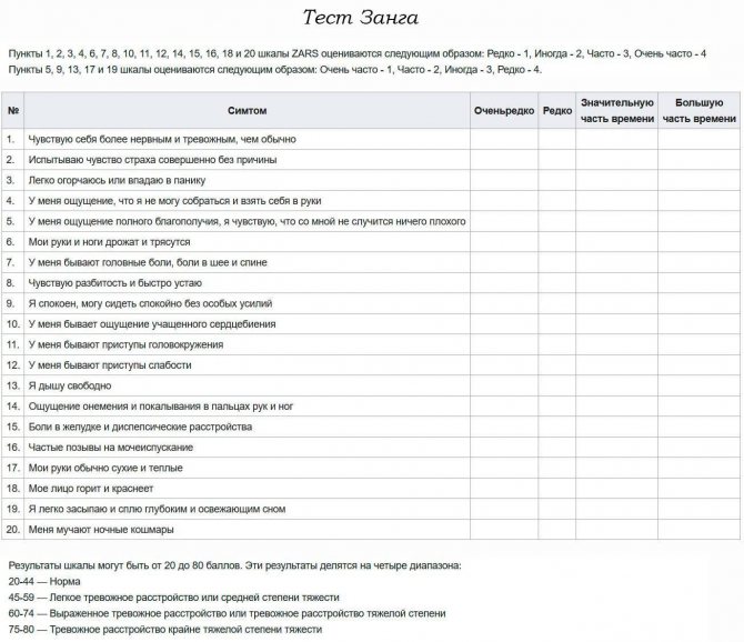 Тест бека на депрессию пройти. Шкалу Зунга и опросник депрессии Бека. Шкала Занга для оценки тревоги. Шкала Зунга тест. Шкала Занга для самооценки.