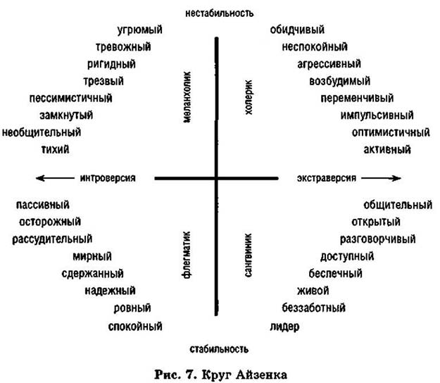 Психология 8. Системно Векторная психология схема. Системно-Векторная психология 8 векторов. Матрица Айзенка Толкачева. Схема личности Айзенка.