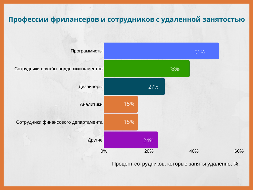 Топ фриланс профессий