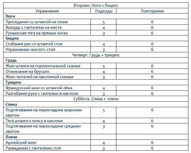 Топ приложений для тренировок в зале ios