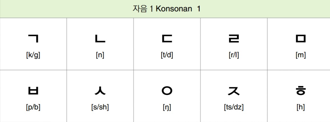 Консонанс