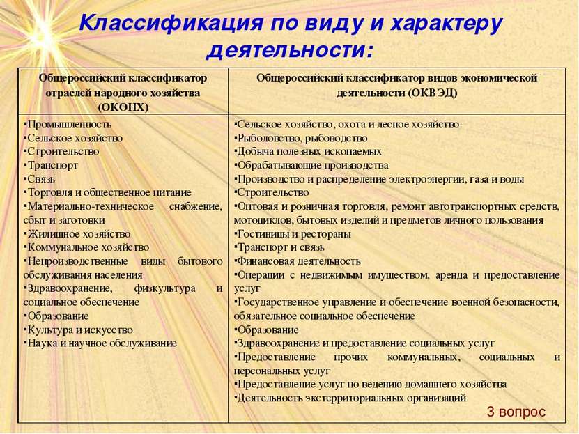 Классификатор продукции по видам экономической деятельности. Классификация видов деятельности. Классификация видов экономической деятельности. Классификация видов деятельности предприятия. Классификация предприятий по видам экономической деятельности.