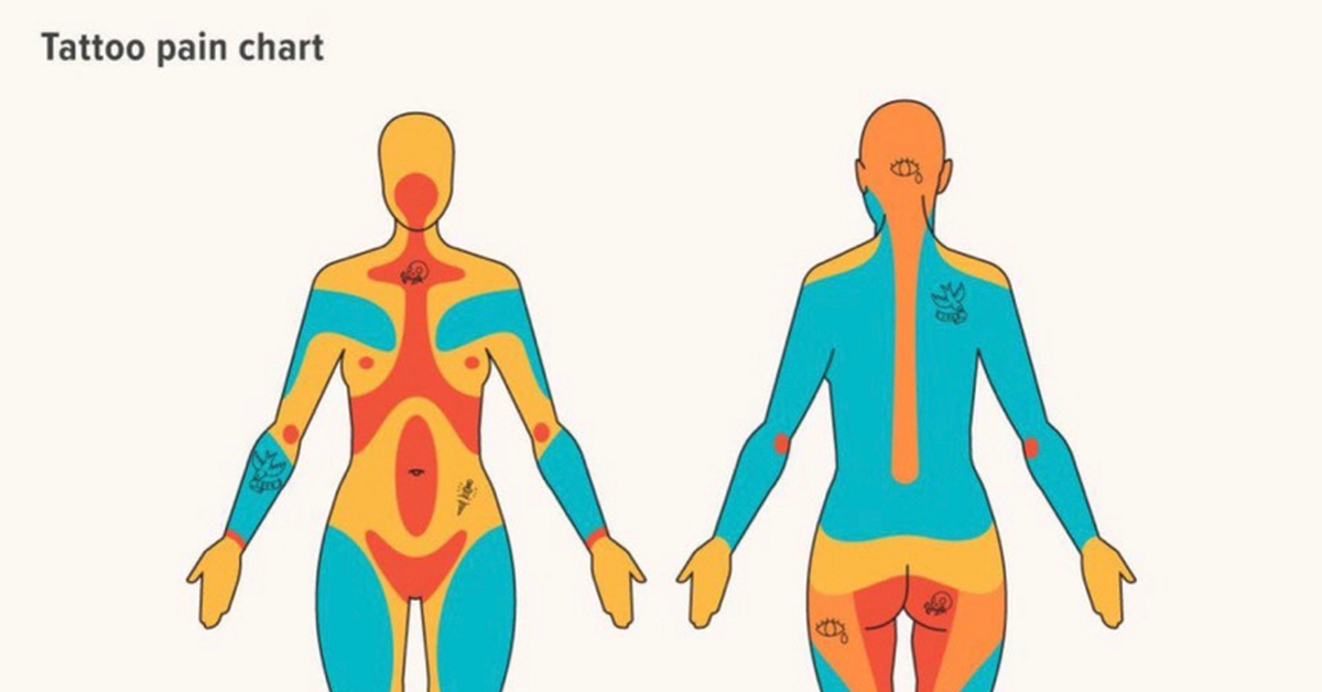 Карта больных мест тату