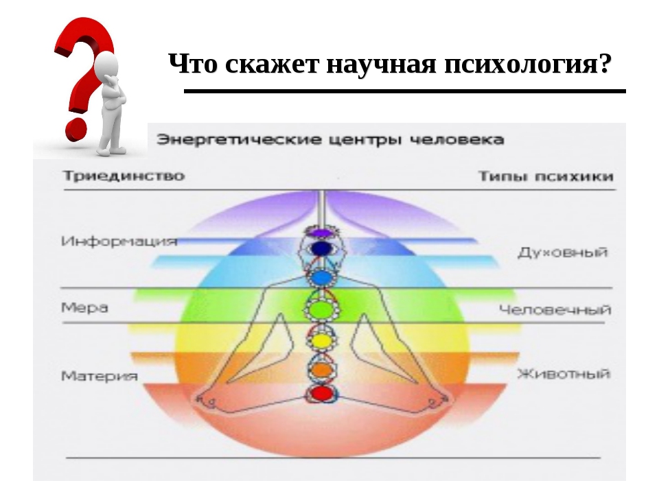 Что говорят психологии. Что скажет научная психология?. Научная психология это в психологии. Как устроена психология человека. Житейская психология картинки.