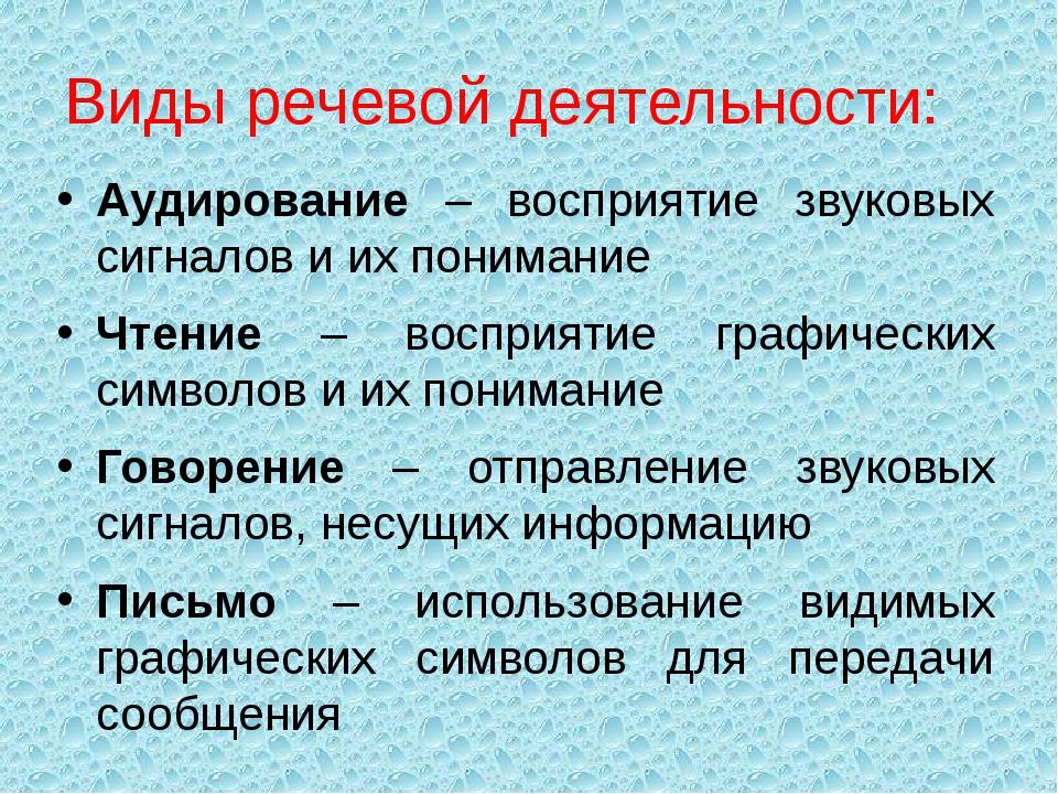 Виды речевой деятельности в русском языке презентация