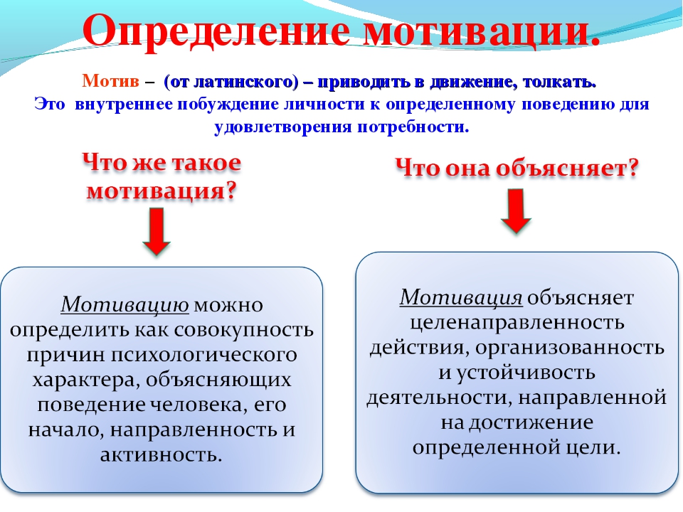 Что такое карта мотивов