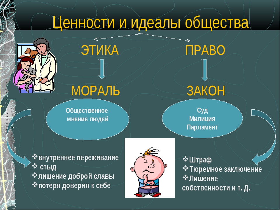 Идеальный человек презентация обществознание