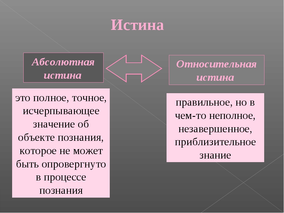 Истинная полностью. Абсолютная и Относительная истина. Относительная истина примеры. Истина и абсолютная истина. Абсолютная и Относительная истина примеры.